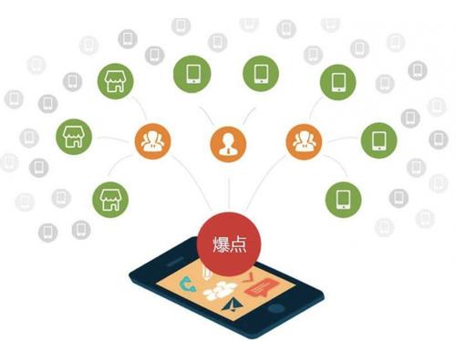 新津为什么越来越多的企业通过软文营销来引流